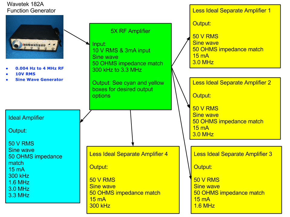 DIY 5X low wattage amplifier for Biotech research Electronics Forums