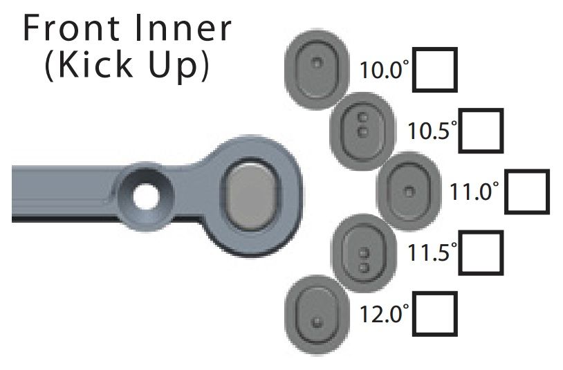 Tekno Eb410 Spring Chart