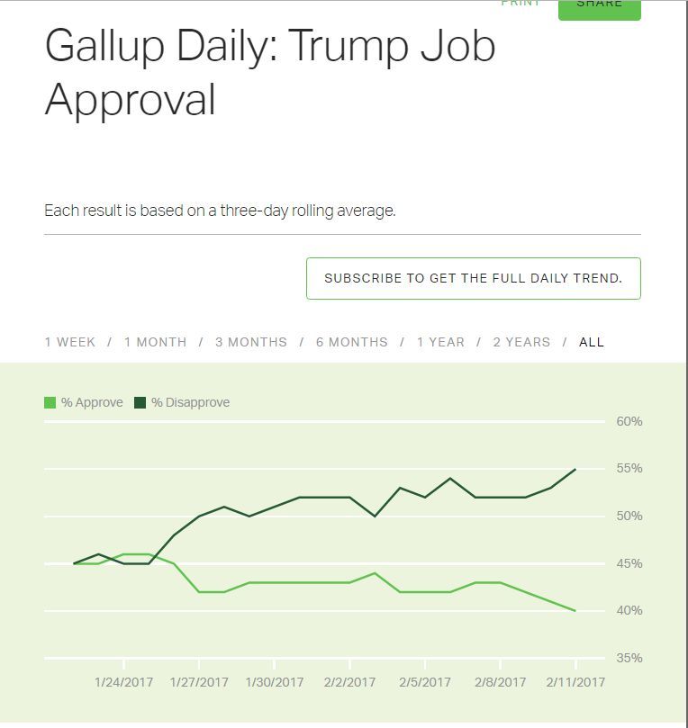 trump%20disapproval%20spiking_zpsxlifpec6.jpg