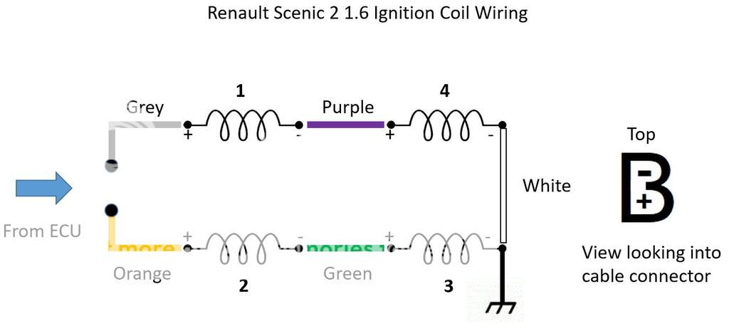 Scenic%202%20Ignition%20Coil%20Wiring_zpsu2e2wanc.jpg